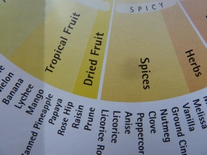 A peek at spining the aroma wheel.